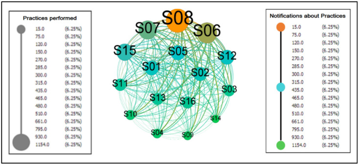 Figure 10