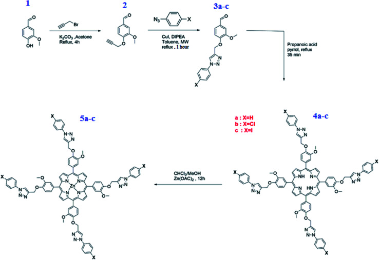 Scheme 3