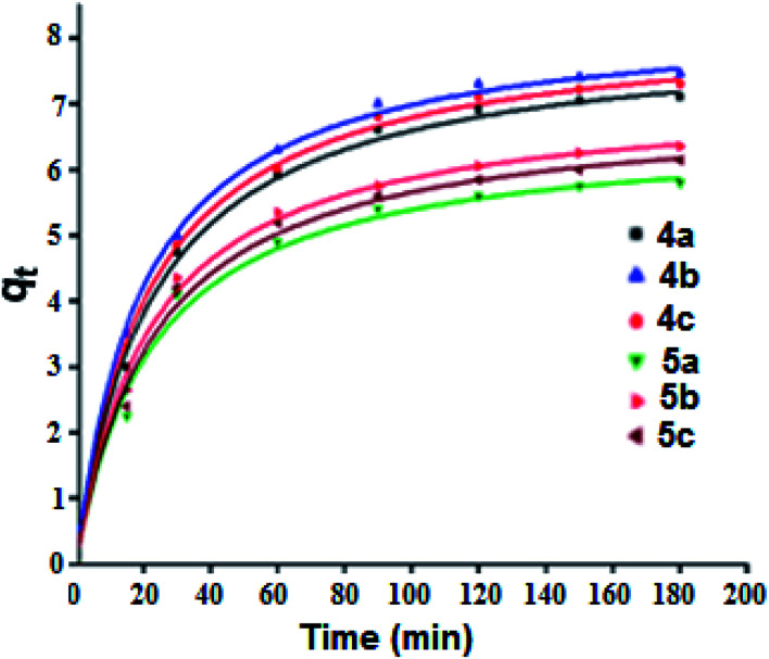 Fig. 9