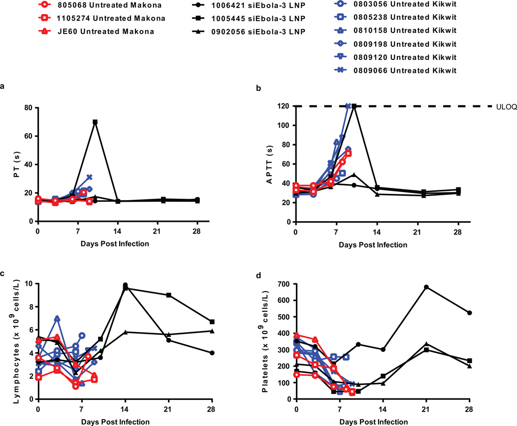 Extended Data Figure 3