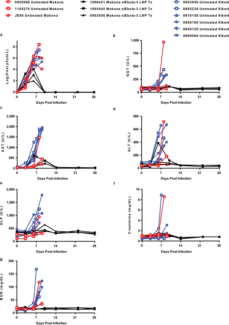 Extended Data Figure 2