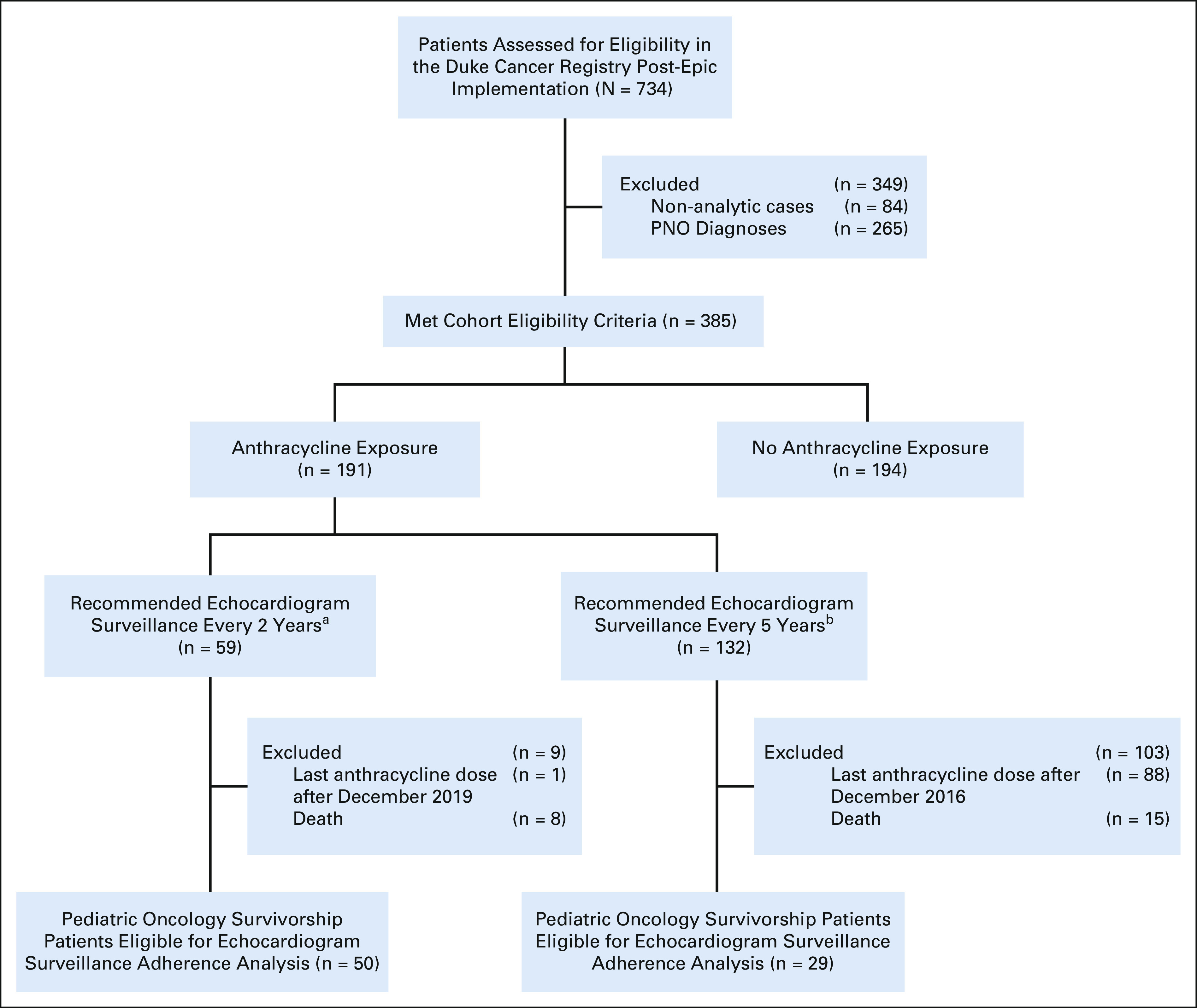 FIG 1.