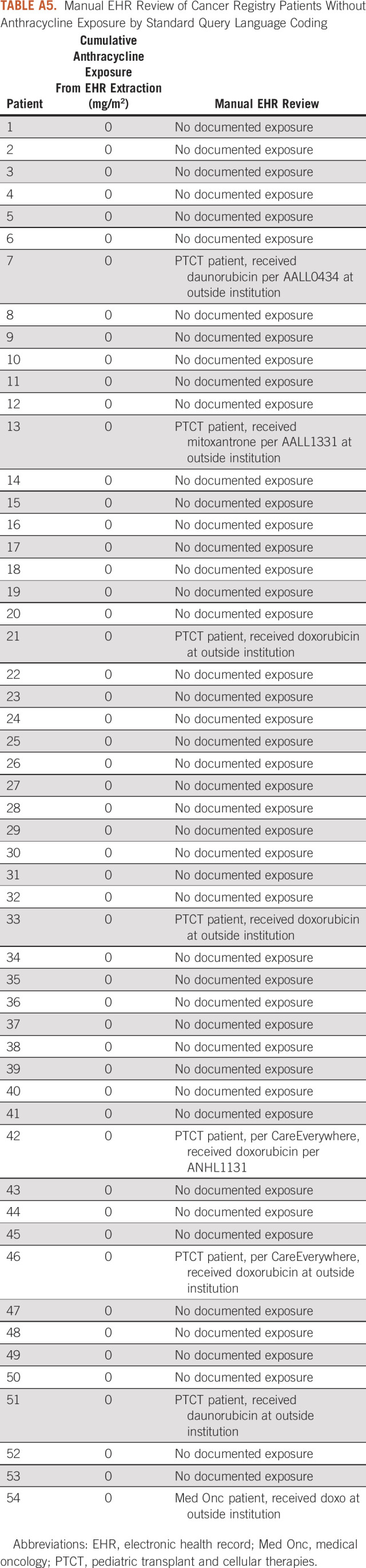 graphic file with name cci-5-1062-g010.jpg