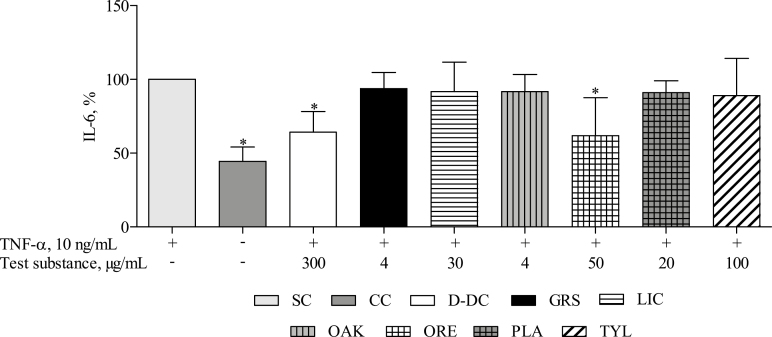 Figure 6.