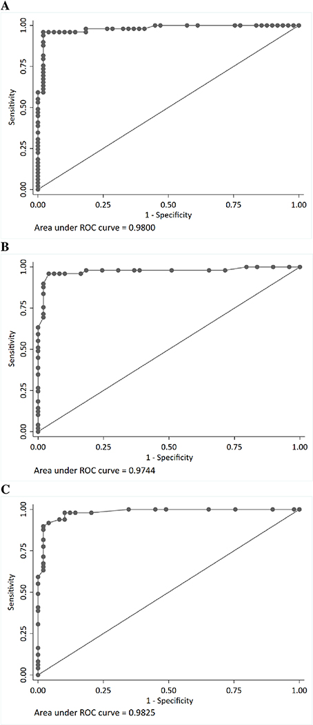 Figure 2: