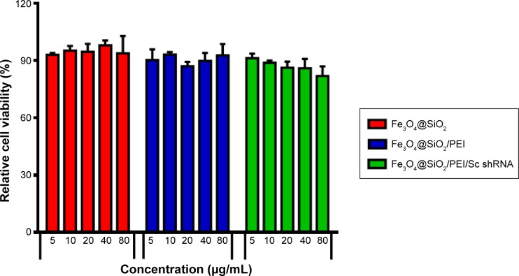 Figure 9