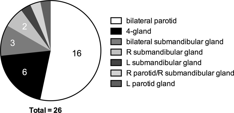 FIG. 1.