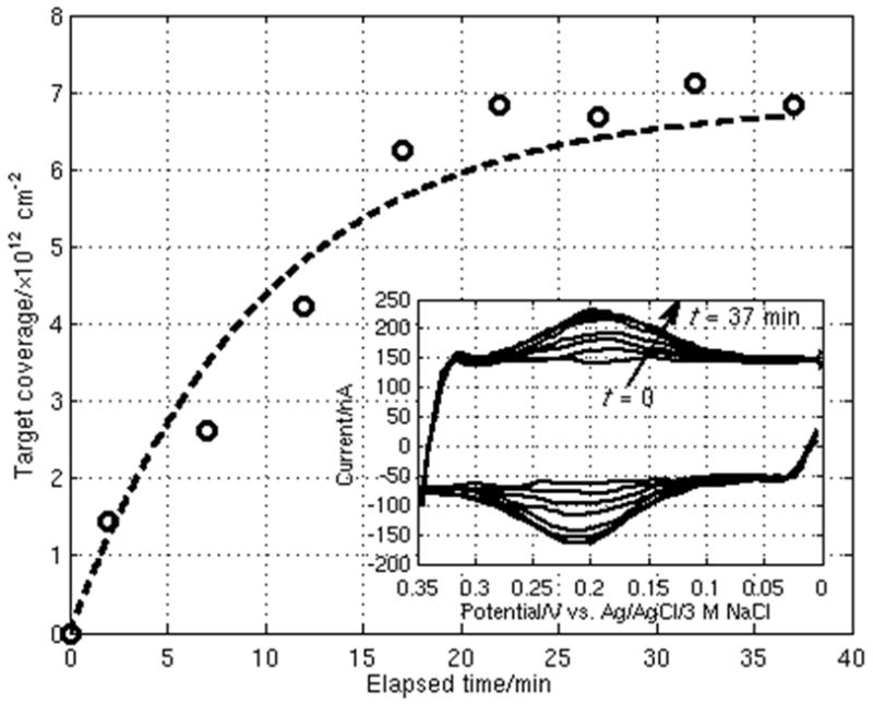 Fig. 5