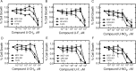 Fig 5