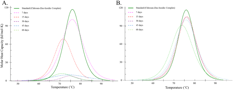 Figure 10.