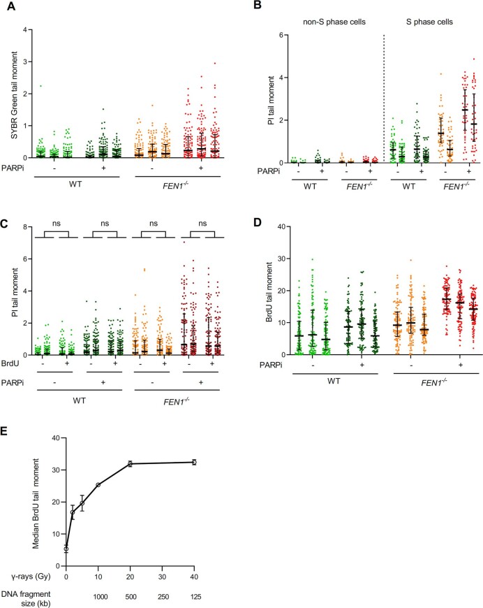 Extended Data Fig. 2