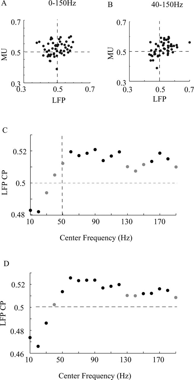 Figure 9.