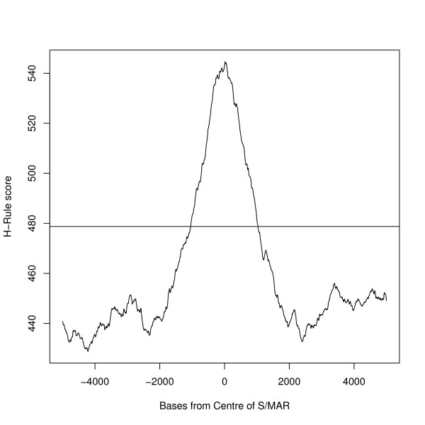 Figure 15