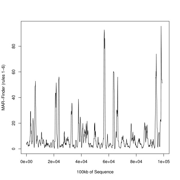 Figure 18