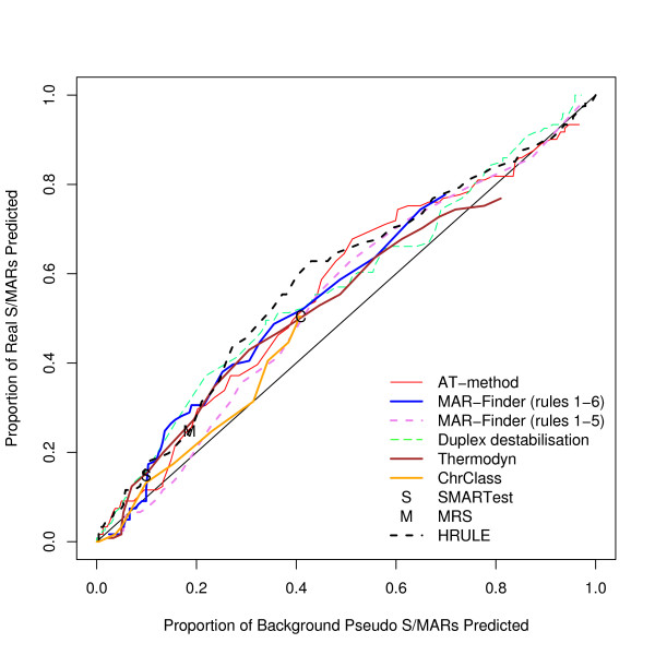 Figure 17