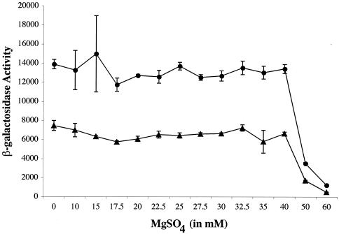 FIG. 7.