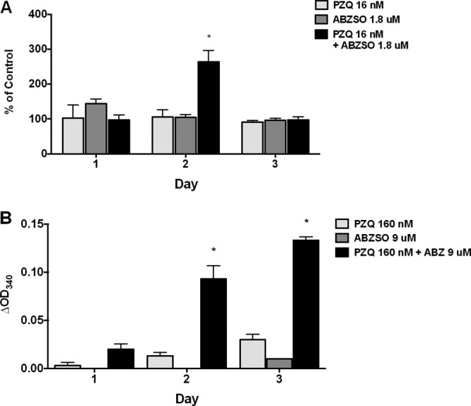 Fig 2