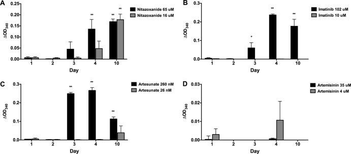 Fig 4