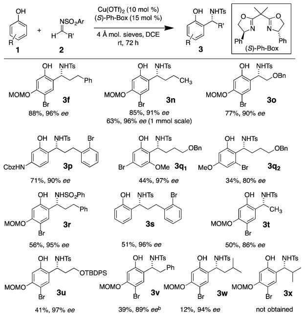 Scheme 3