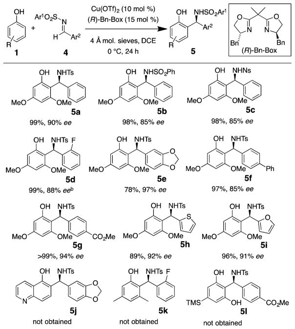 Scheme 4