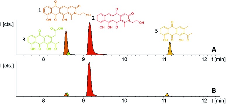 Fig. 7