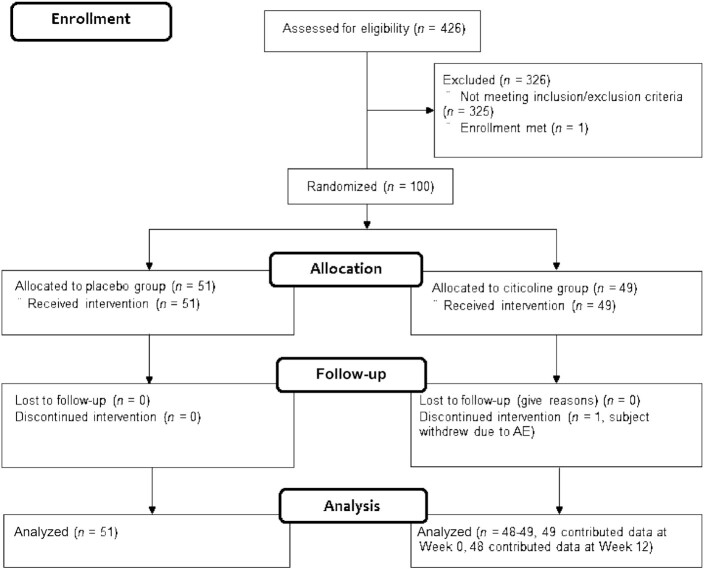 FIGURE 1