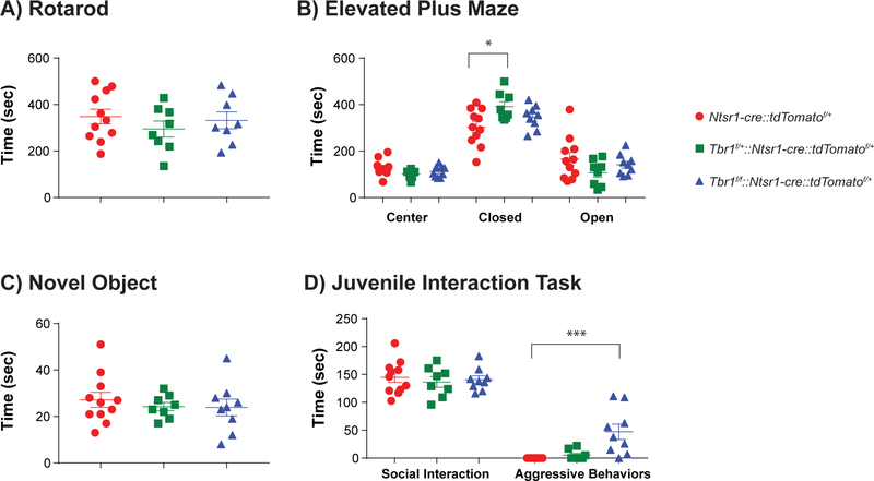 Figure 7: