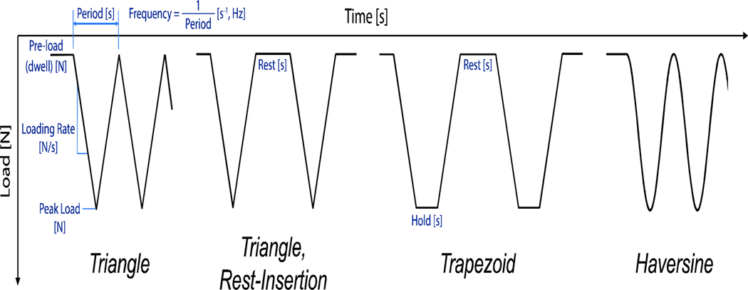 Figure 5: