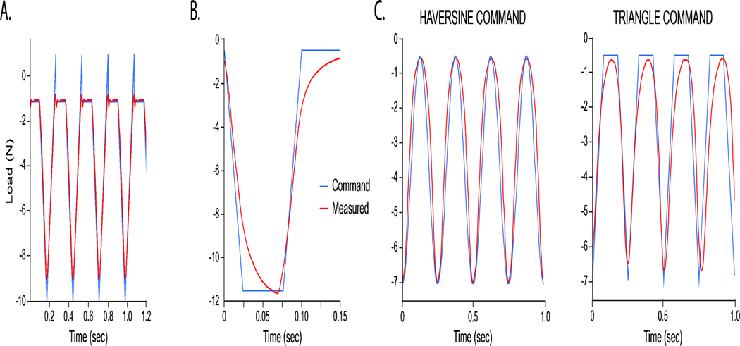 Figure 6: