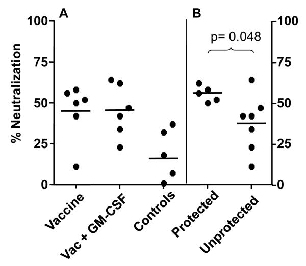 FIG 5