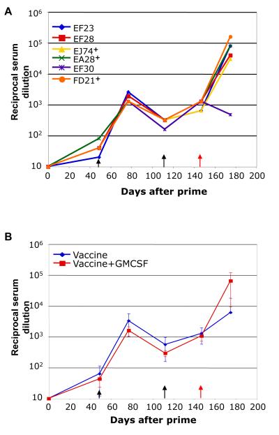 FIG 4