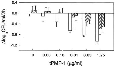 FIG. 7