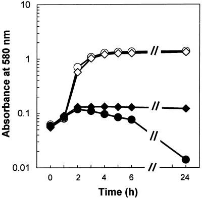 FIG. 6