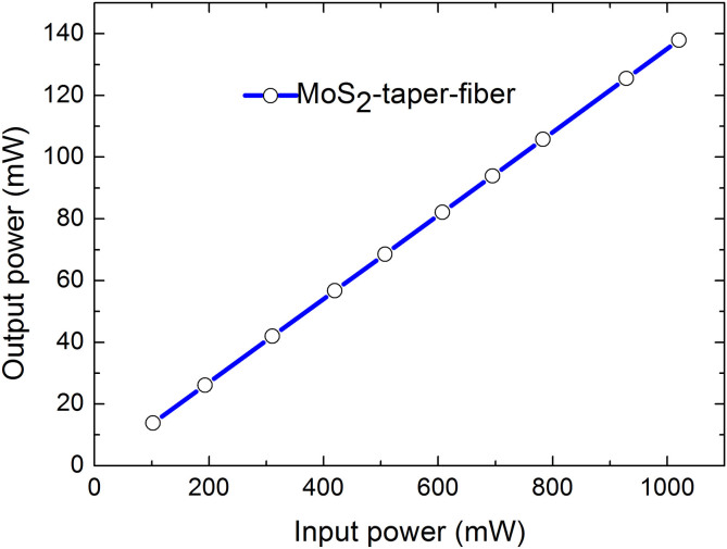 Figure 7