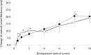 Fig 5
