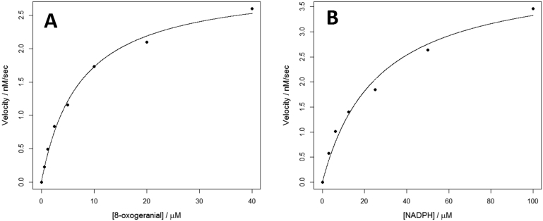 Fig. 6