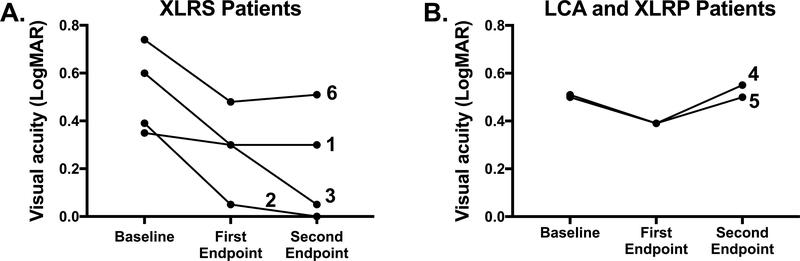 Figure 3: