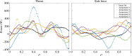 Instantaneous power requirements of optimal trajectories.