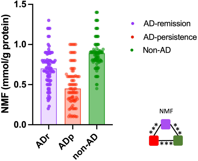 Fig. 4