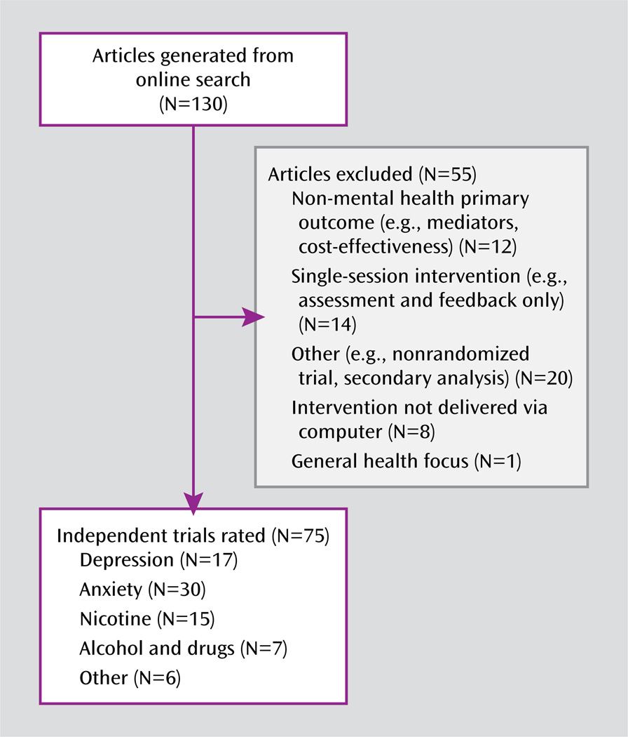 FIGURE 1