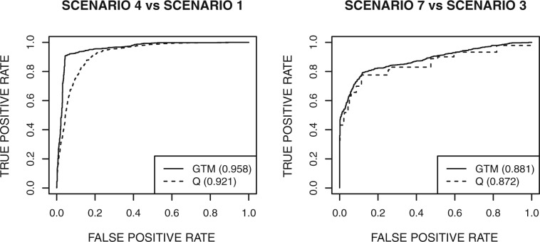 Fig 3.