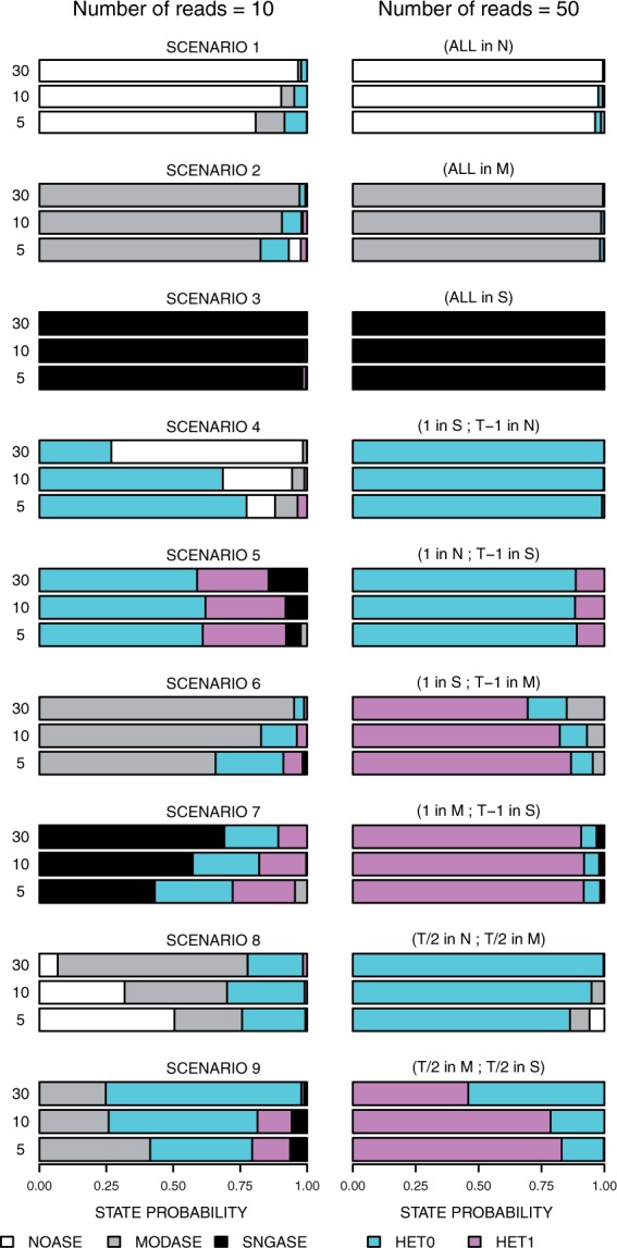 Fig 2.