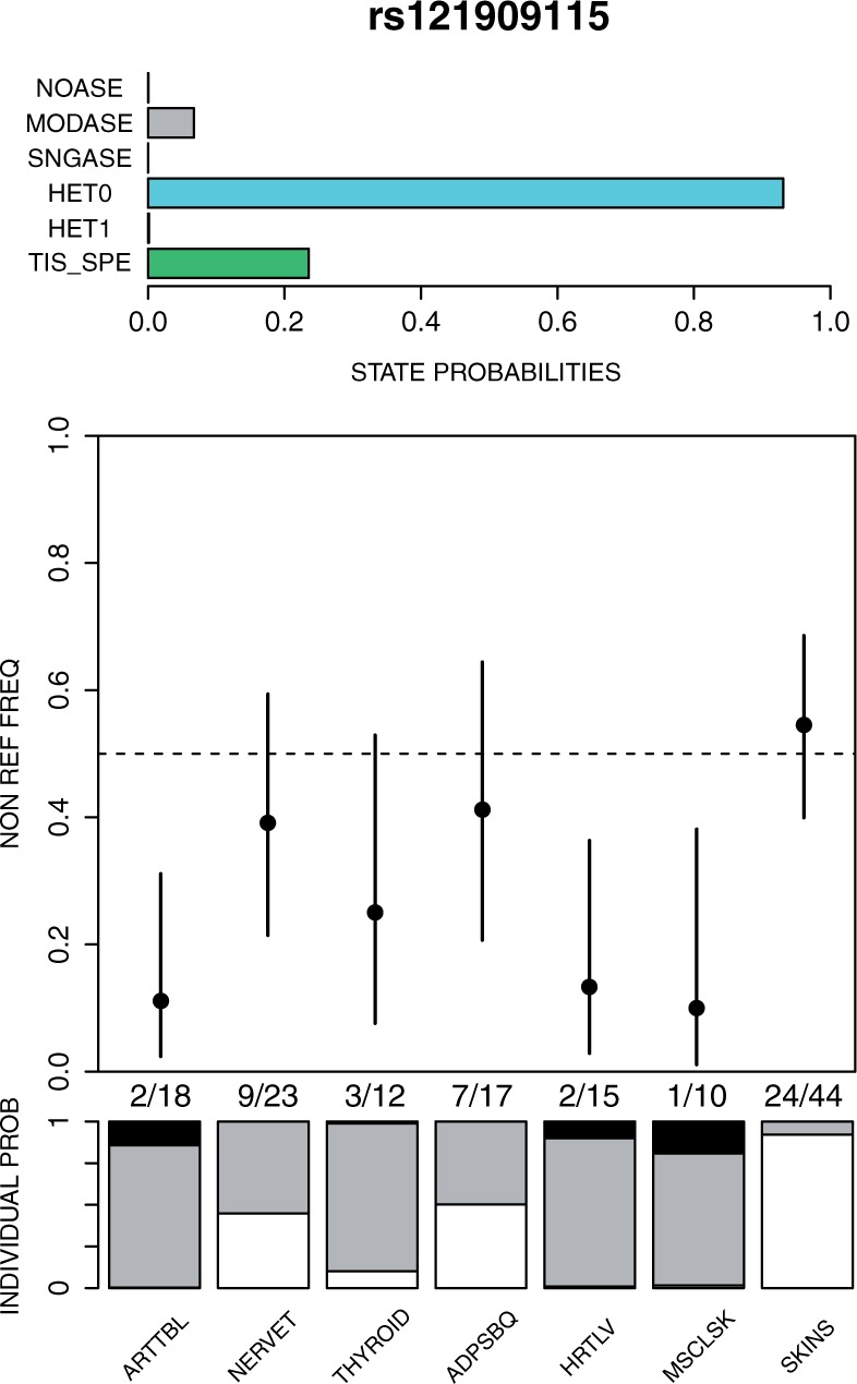 Fig 4.