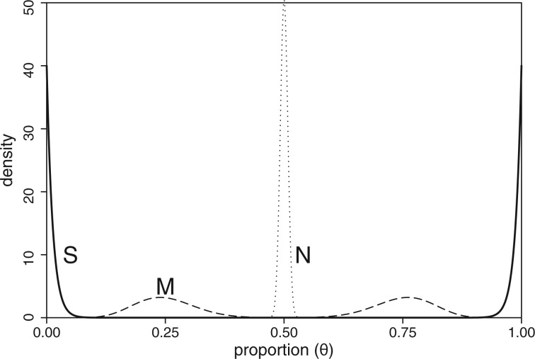 Fig 1.