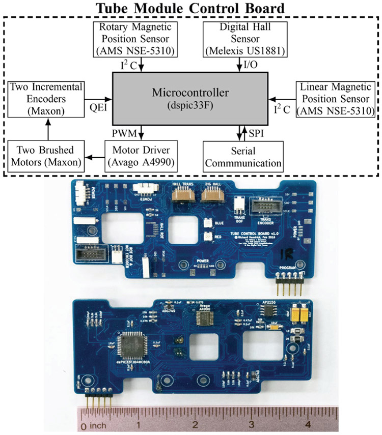 Fig. 6: