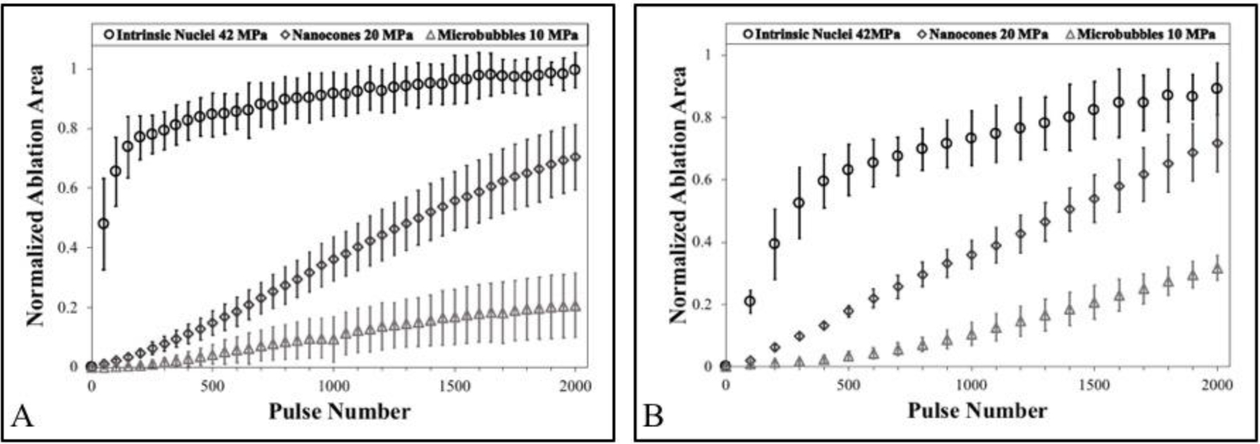 Figure 14.