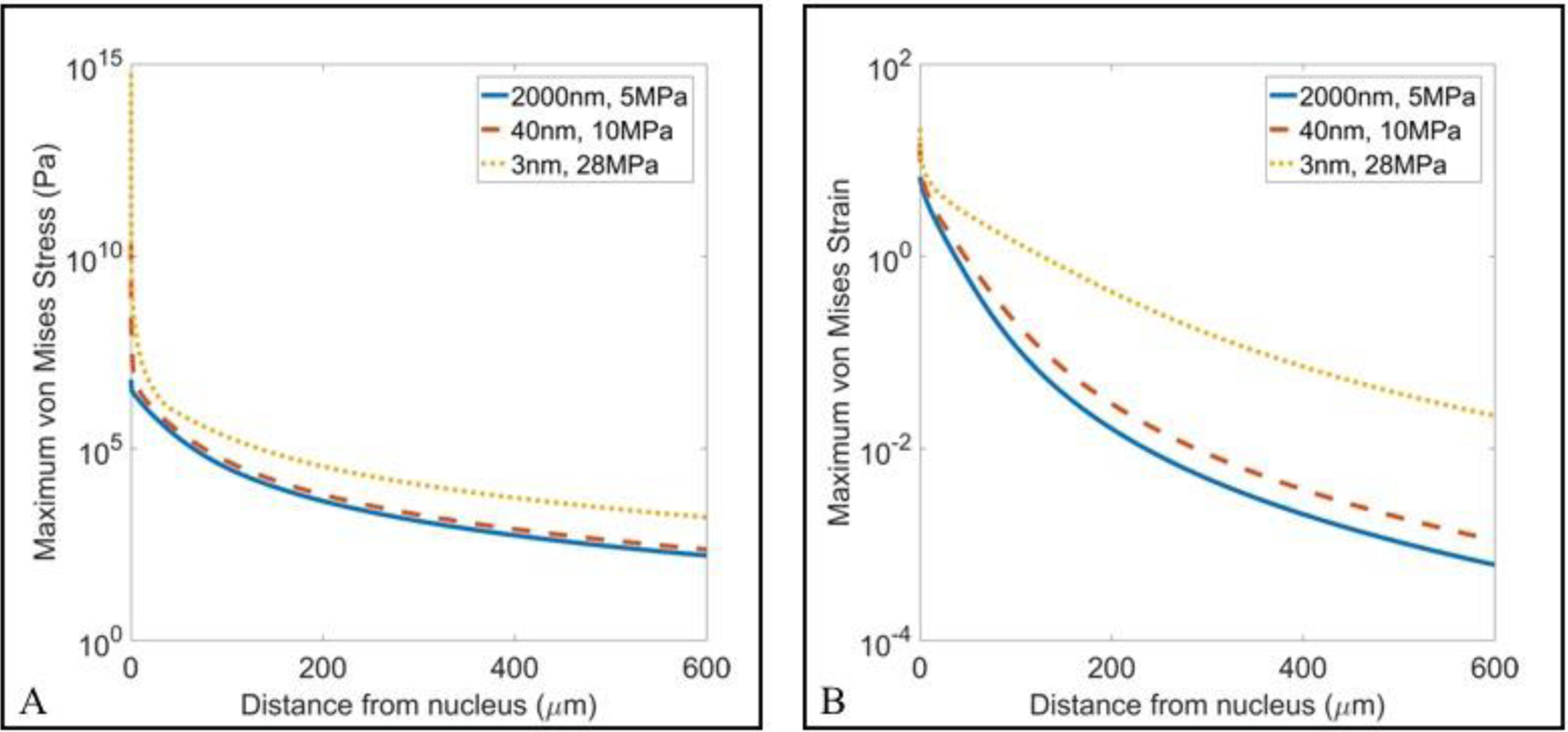 Figure 11.