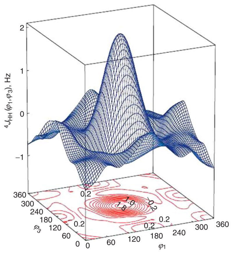 Fig. 10