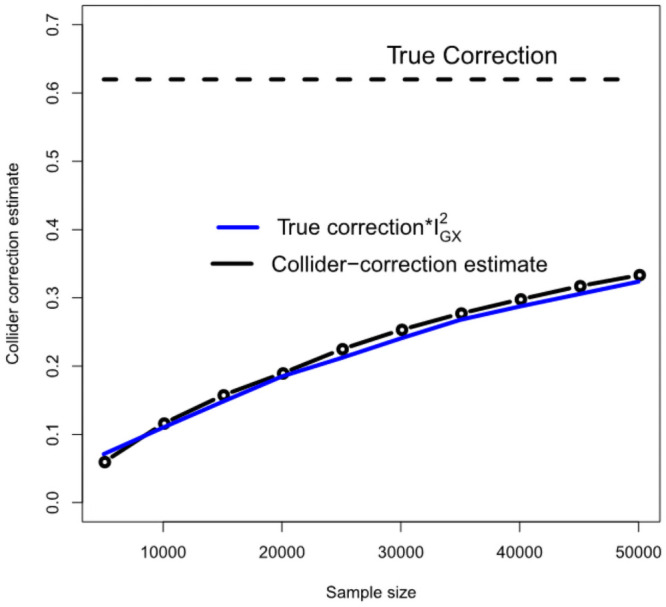 Fig 11