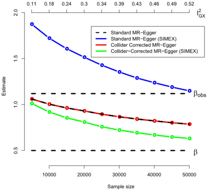 Fig 10